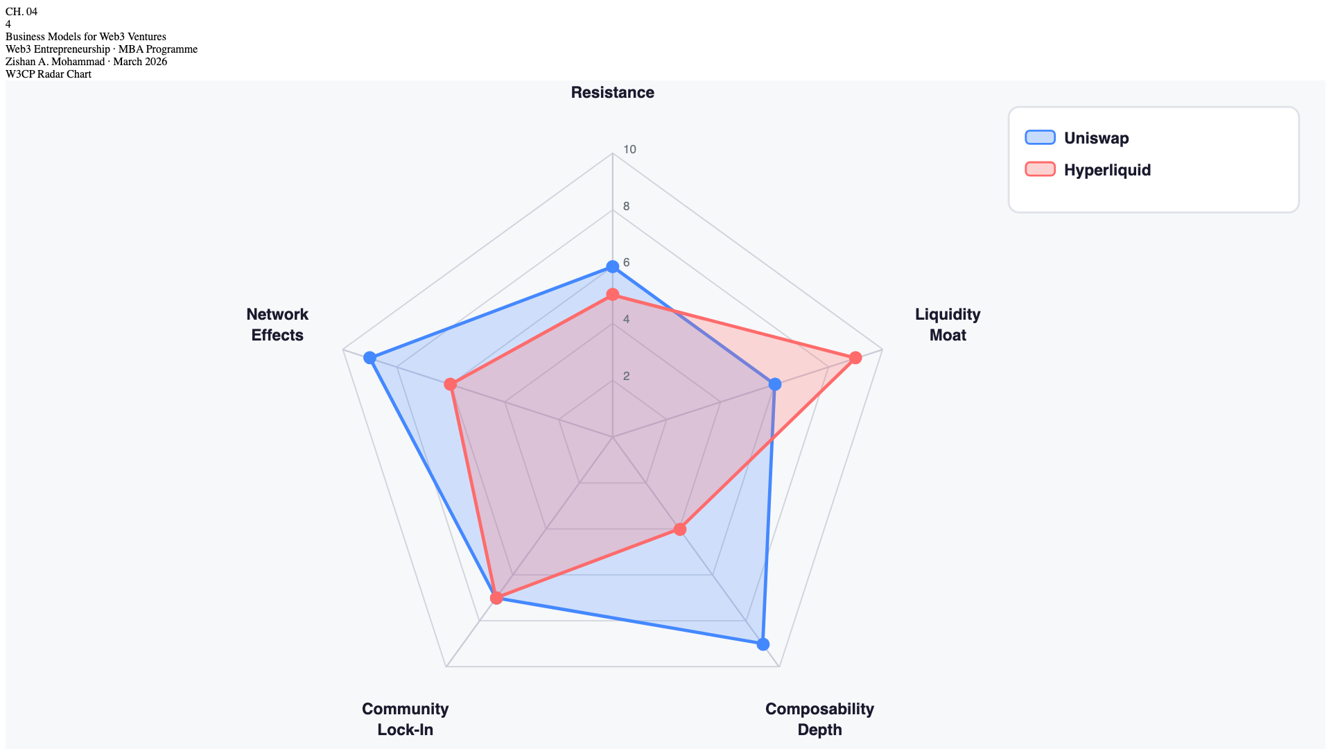 Chapter 4 Infographic — Business Models for Web3 Ventures